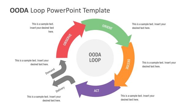 Arrow OODA Loop Process Cycle PPT