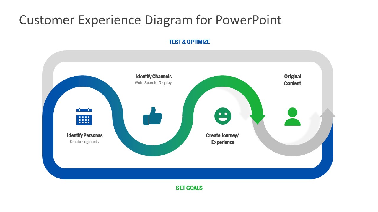 Marketing Analysis PowerPoint Customer-Centric 