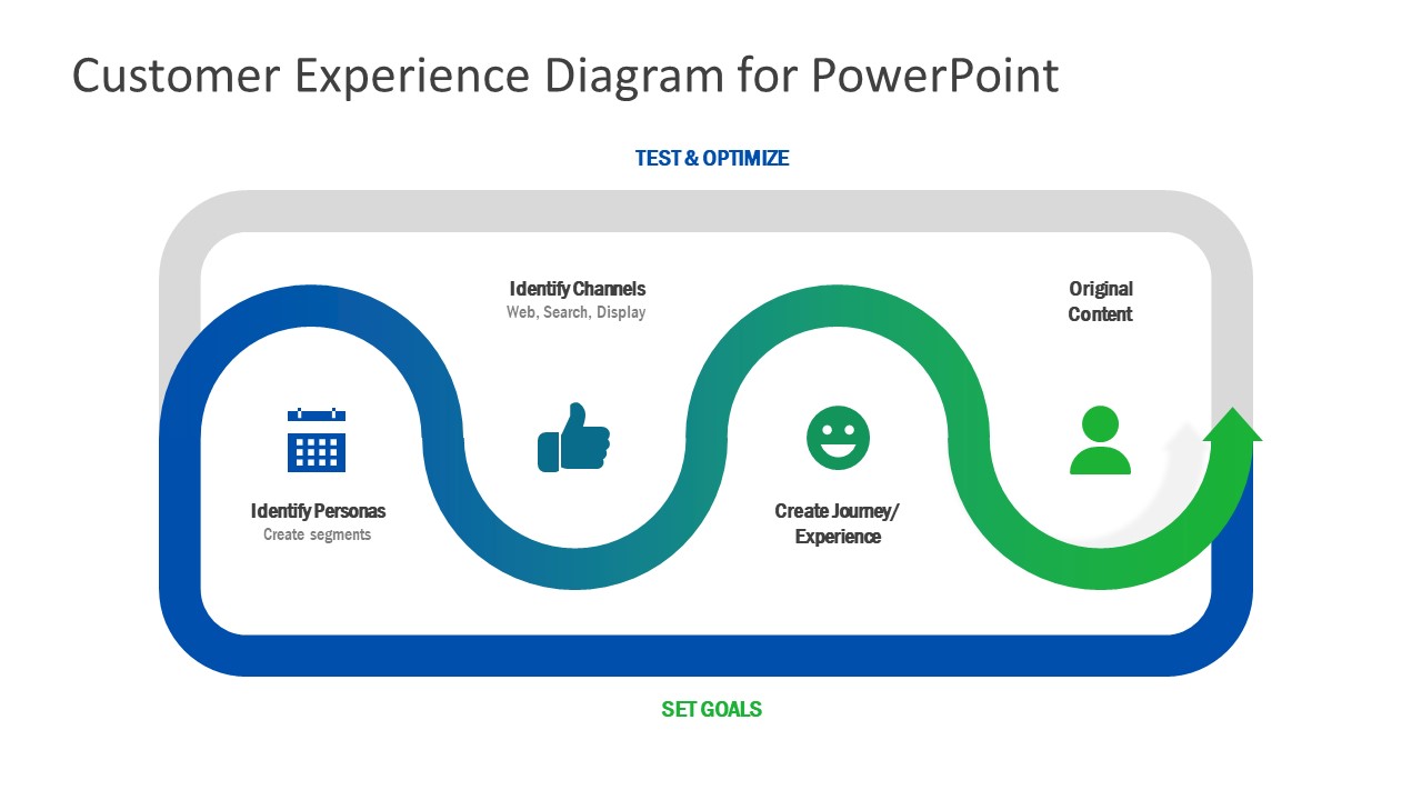 Editable PowerPoint Customer Experience 
