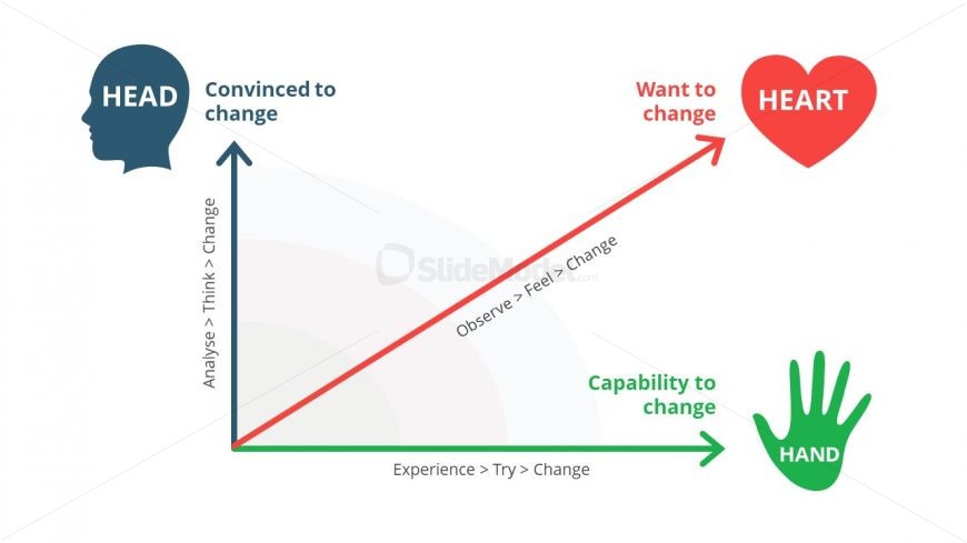 PowerPoint Change Mangement Graph 