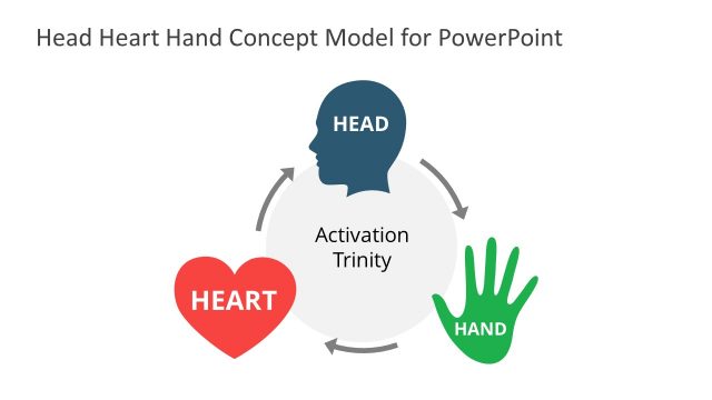 Activation Trinity Head Heart Hand PowerPoint