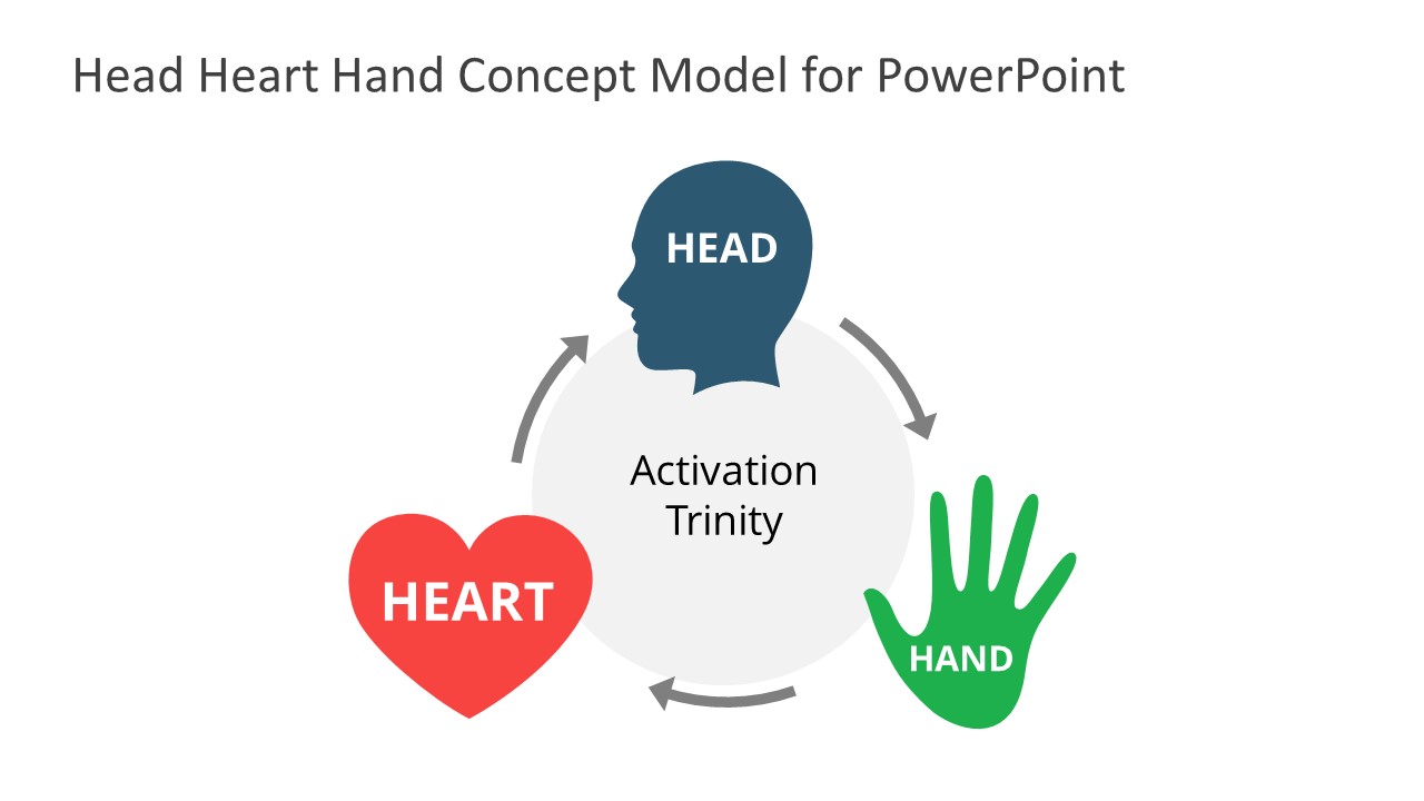 Heart Head and Hand PowerPoint Template SlideModel