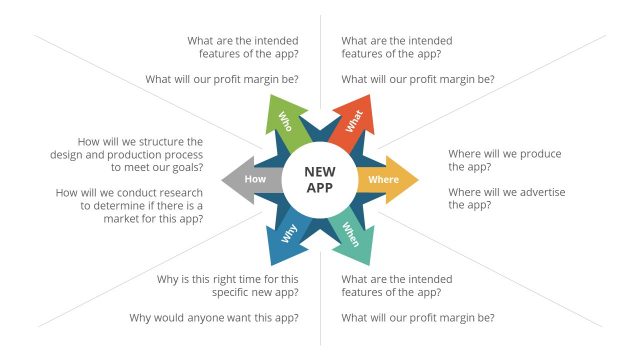 Starbursting Brainstorming PowerPoint Template