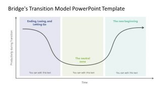 Three Phases of Bridge's Model Template for PowerPoint