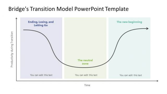 PowerPoint Template for Bridge’s Transition Model