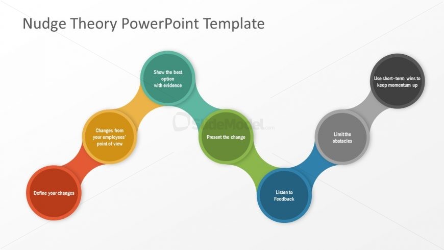 Editable PowerPoint Diagram of Nudge Theory