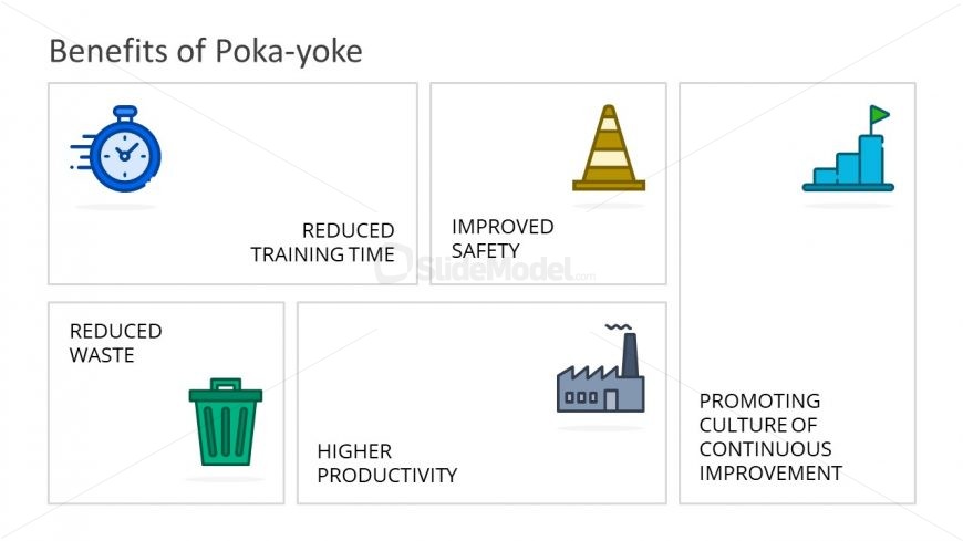 PowerPoint Diagram of Poka-Yoke Concept 
