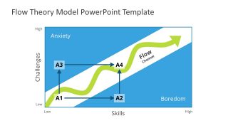 Flow State PowerPoint Chart