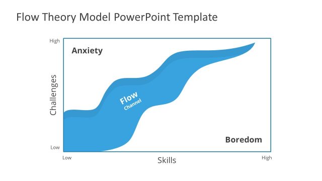 Flat Graph Chart of Flow State PPT