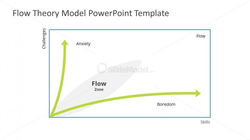 Model of Flow Theory Diagram Template