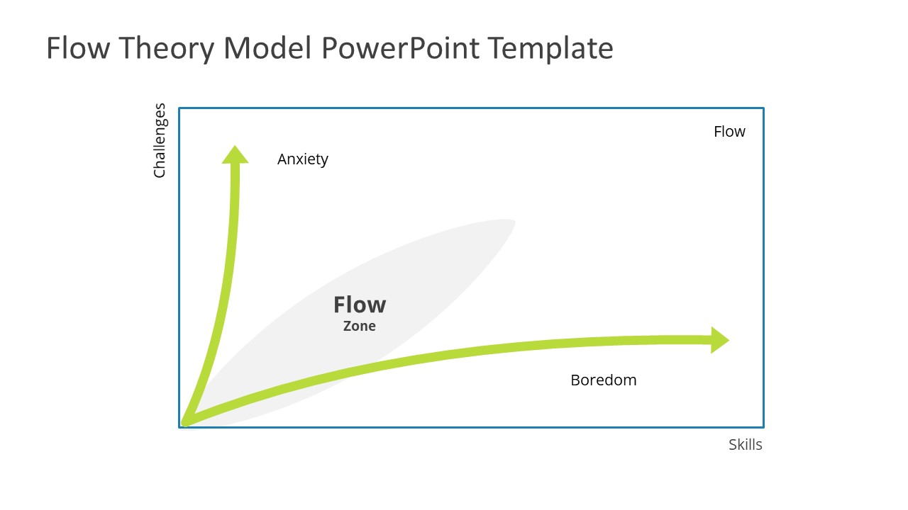 Flow Theory PowerPoint Template - SlideModel
