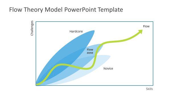 Flow Theory Model Diagram PowerPoint
