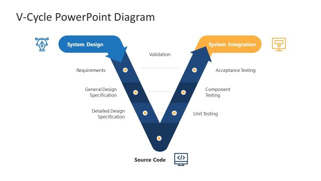 V Cycle PowerPoint Diagram