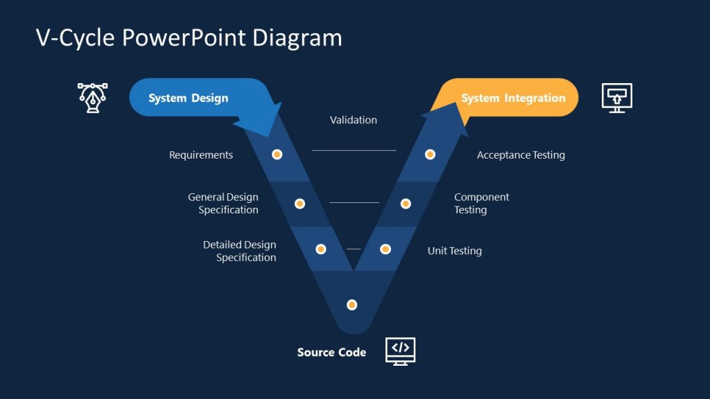 PowerPoint V-Model Diagram Template - SlideModel