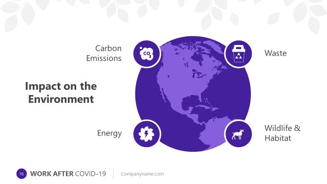 COVID-19 Impact on Environment Template