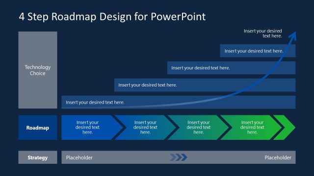 Technology Roadmap Timeline PowerPoint