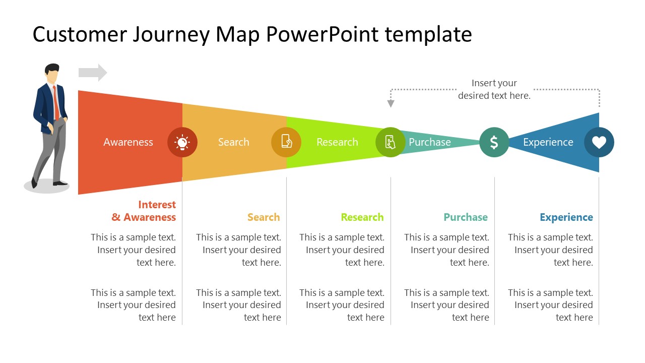 Customer Journey Map Horizontal PowerPoint Funnel SlideModel