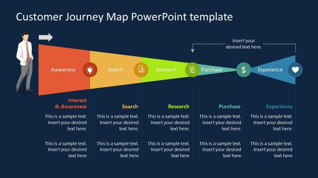Funnel Customer Journey Map PowerPoint