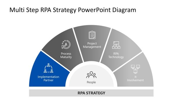 5 Steps RPA Strategy Diagram Template