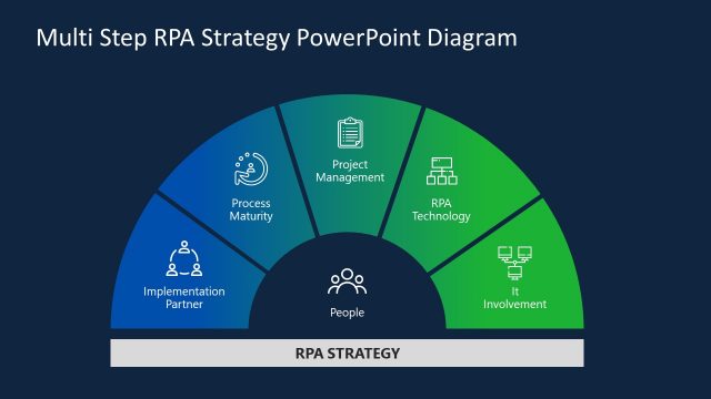 PPT Robotic Process Automation Strategy Diagram