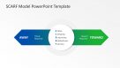 SCARF Model Arrow Diagram PowerPoint - SlideModel
