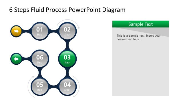 Presentation Diagram Fluid Process