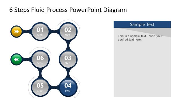 Fluid Process Roadmap Template
