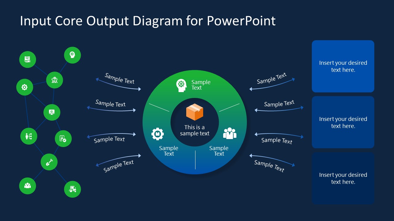 Input Core Output PowerPoint Diagram Template SlideModel
