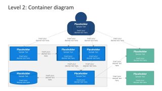Template of Container UML Diagram