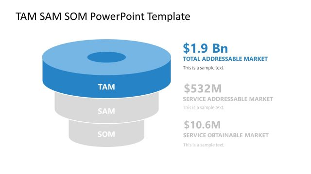 Total Serviceable Market PowerPoint TAM