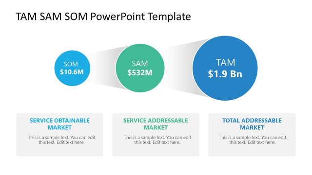 TAM SAM SOM Slides for PowerPoint