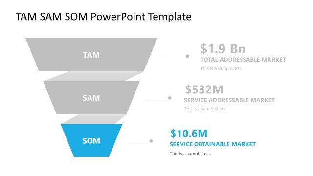Funnel 3 Steps TAM SAM SOM PPT
