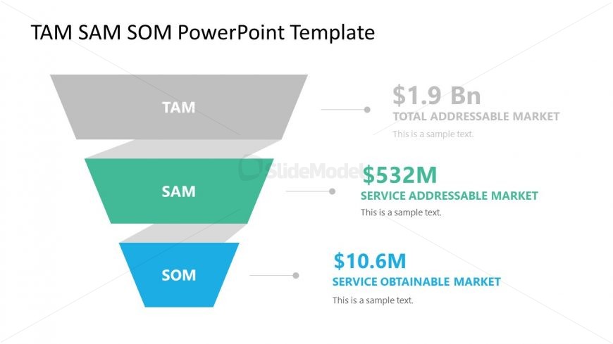 SAM Diagram Market Size PowerPoint