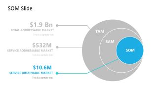 3 Level SOM Market Size Diagram
