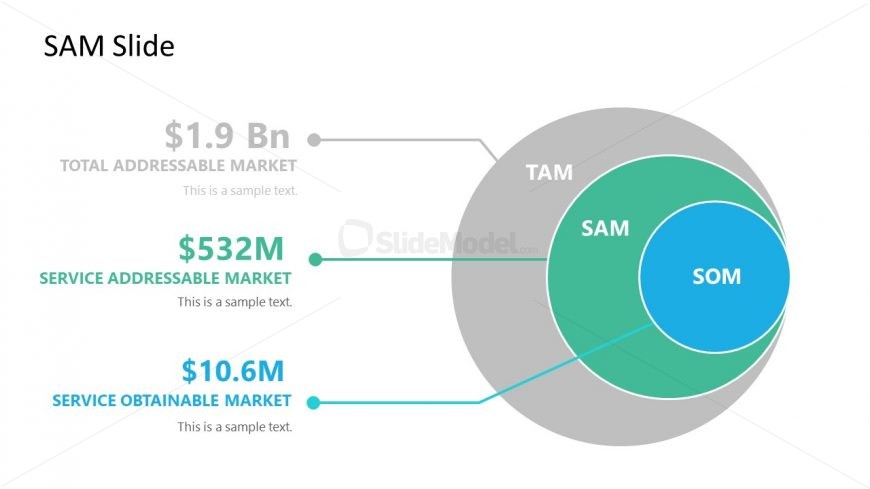 3 Level SAM Market Size Diagram