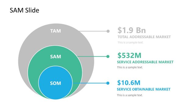 TAM SAM SOM Onion Diagram PowerPoint