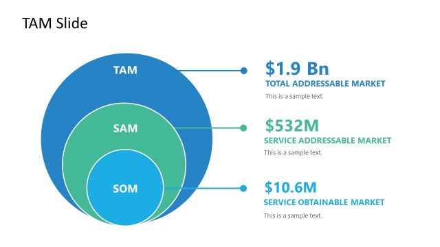 Total Available Market PowerPoint