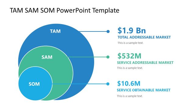 TAM SAM SOM Creative Diagram PPT