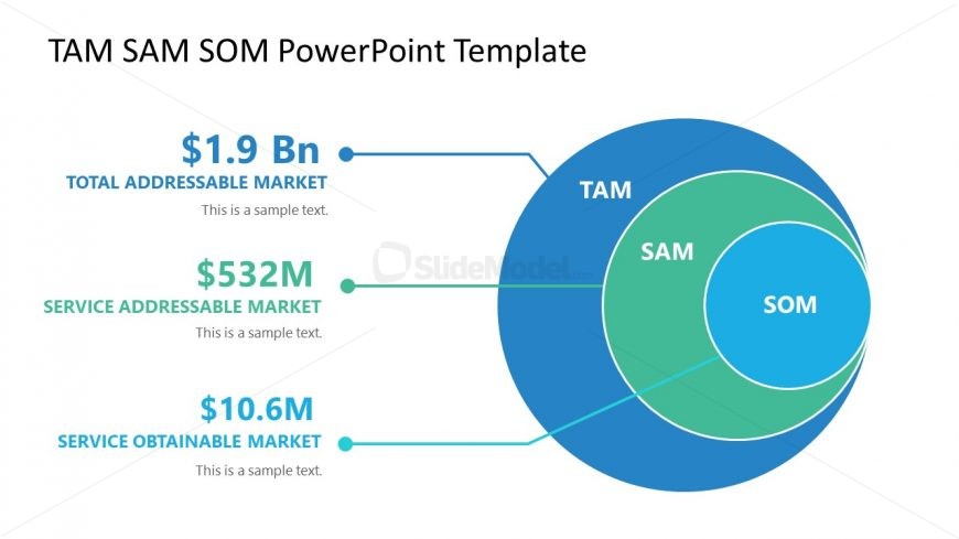 Diagram of TAM SAM SOM Market Size