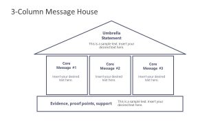Core Messages in Message House Template