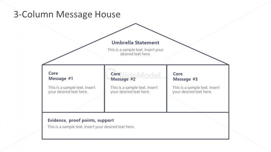 Presentation of 3-Column Message House