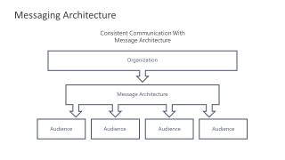 Template of Messaging Architecture 
