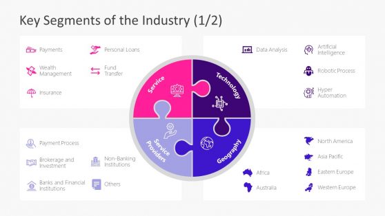 Key Segments of Fintech Industry PowerPoint