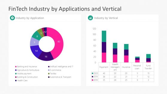 FinTech Industry PPT Applications and Vertical