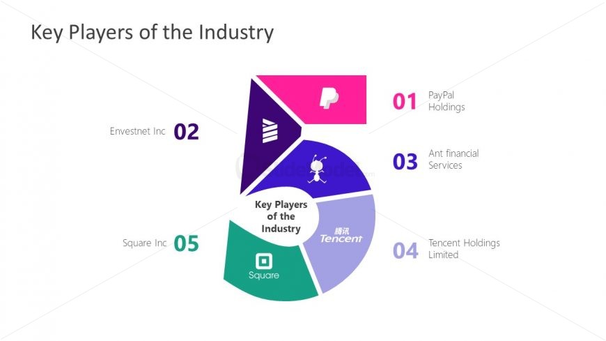 5 Key Players of the Industry 