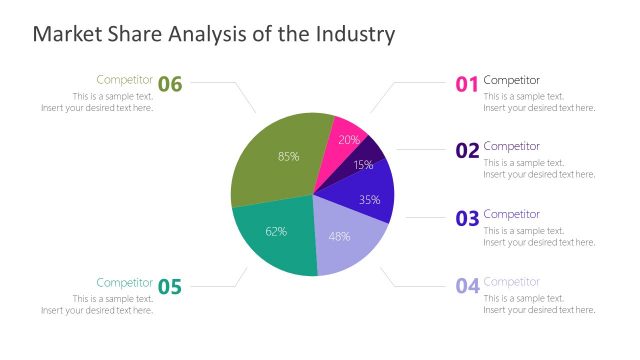 Market Share Analysis of Fintech Industry PowerPoint