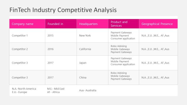 FinTech Industry Competitive Analysis Slide