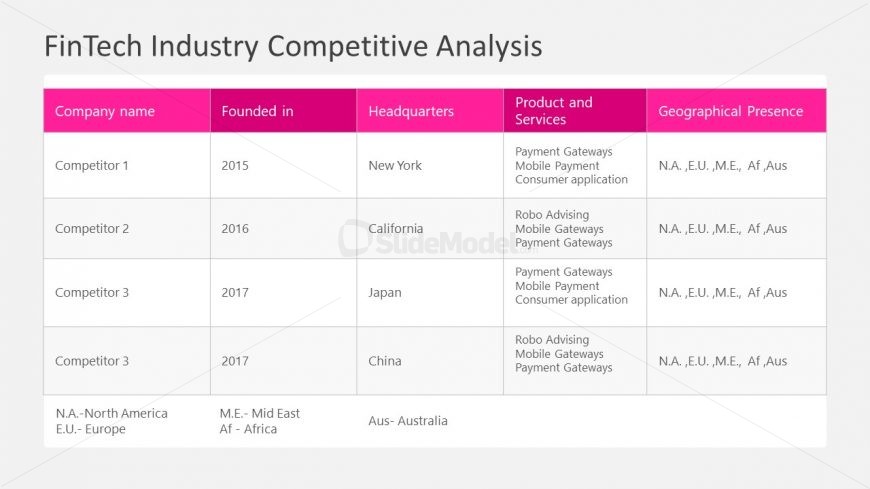 Table of COmpetitive Analysis 
