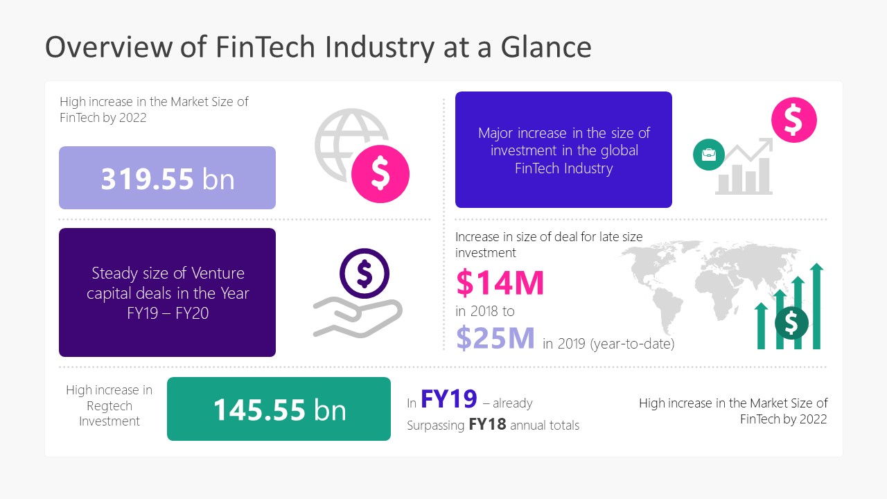 Industry at a Glance