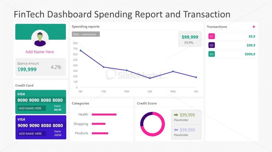 FinTech Dashboard Spending Report and Transaction